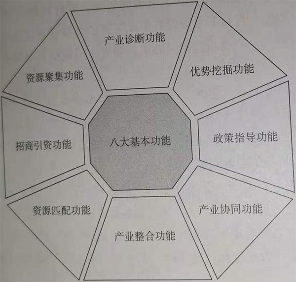 業園規劃基本功能