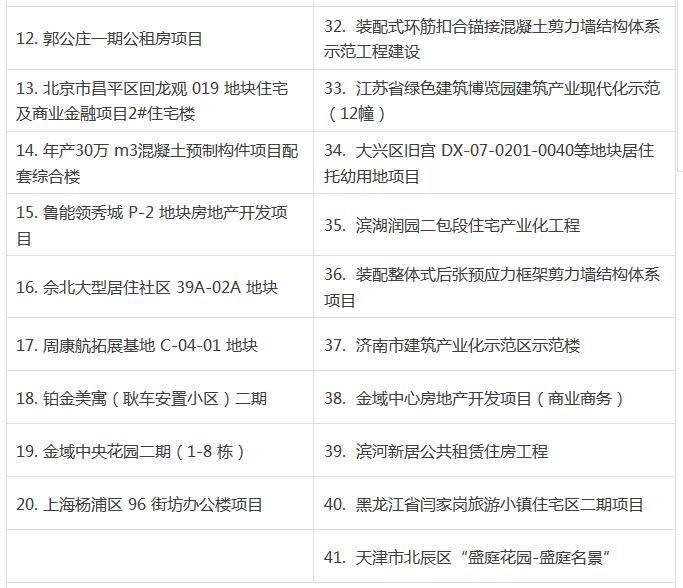 2016裝配式建筑項目