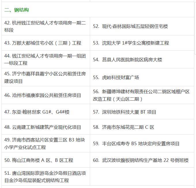 2016裝配式建筑項目