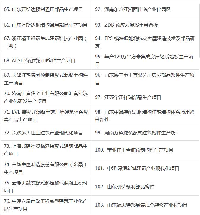 2016裝配式建筑項目