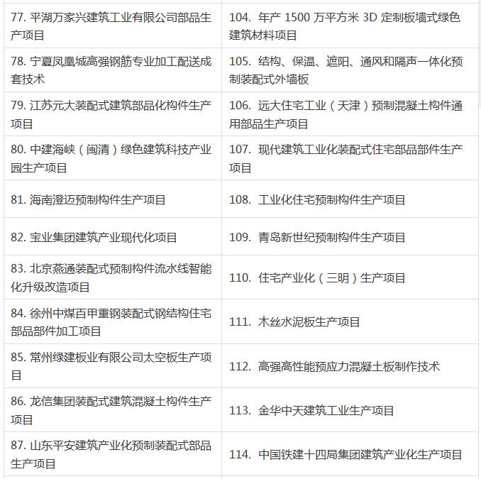 2016裝配式建筑項目
