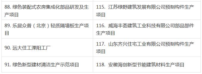2016裝配式建筑項目