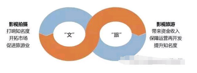 影視特色小鎮(zhèn)發(fā)展模式大揭秘！——教您如何玩轉(zhuǎn)影視特色小鎮(zhèn)