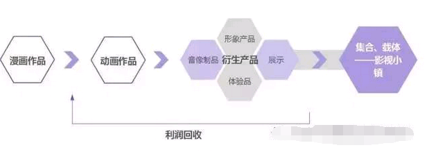 影視特色小鎮(zhèn)發(fā)展模式大揭秘！——教您如何玩轉(zhuǎn)影視特色小鎮(zhèn)