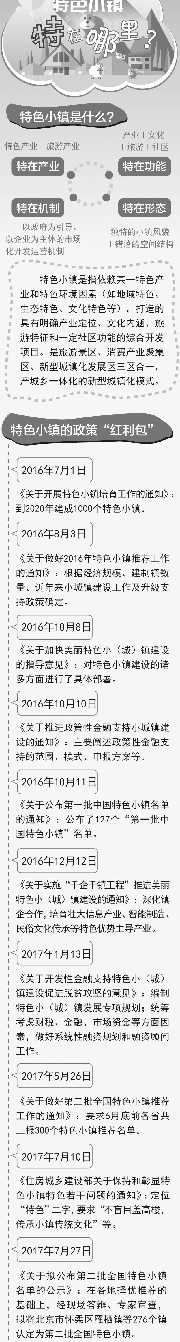 釋放國防教育潛力，帶動特色小鎮建設發展