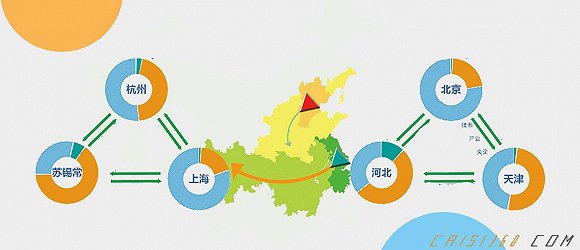 力爭用10年左右的時間，使裝配式建筑占新建建筑面積的比例達到30%
