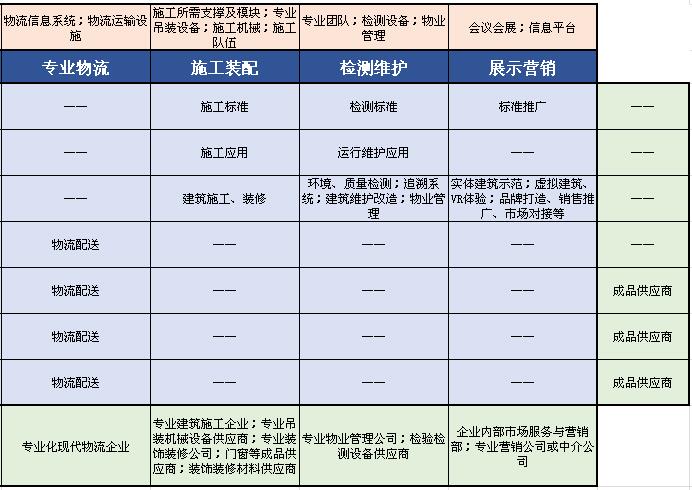 懂鋼結構裝配式綠色建筑產業結構體系