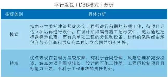 中國裝配式建筑產(chǎn)業(yè)鏈重點環(huán)節(jié)分析