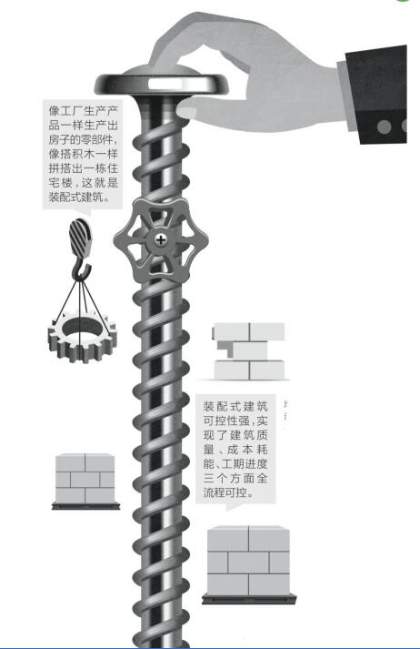 惠州到2025年末，裝配式建筑占新建建筑面積的比例達到35%以上