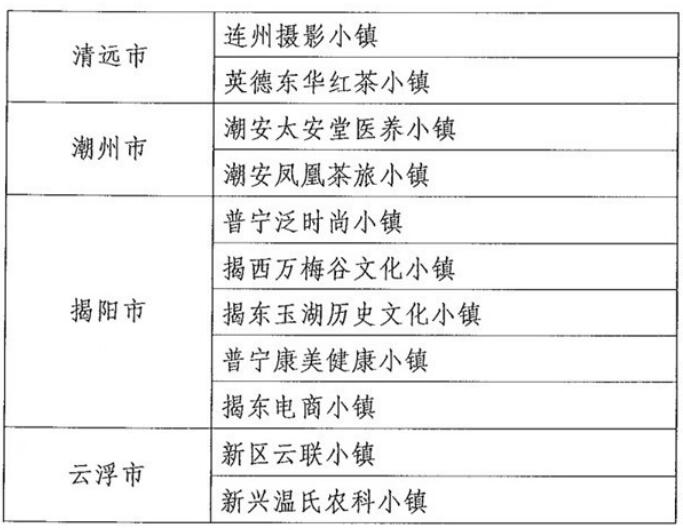 廣東擬將55個小鎮納入省級特色小鎮培育庫,惠州有3個小鎮“榜上有名”