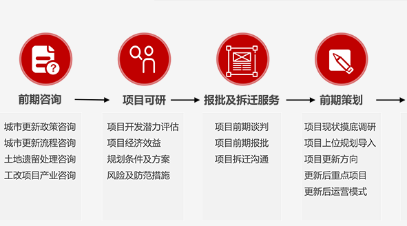 湖南省湘潭市計劃改造85個城鎮(zhèn)老舊小區(qū) 湖南省湘潭市計劃改造85個城鎮(zhèn)老舊小區(qū)