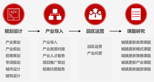 湖南省湘潭市計劃改造85個城鎮(zhèn)老舊小區(qū) 湖南省湘潭市計劃改造85個城鎮(zhèn)老舊小區(qū)