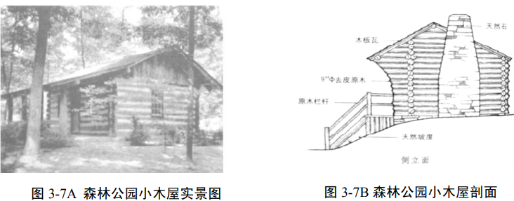 露營地露營區規劃設計方法探討
