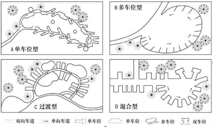 四種露營區設計方式