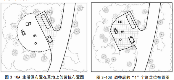 露營地露營區規劃設計方法探討