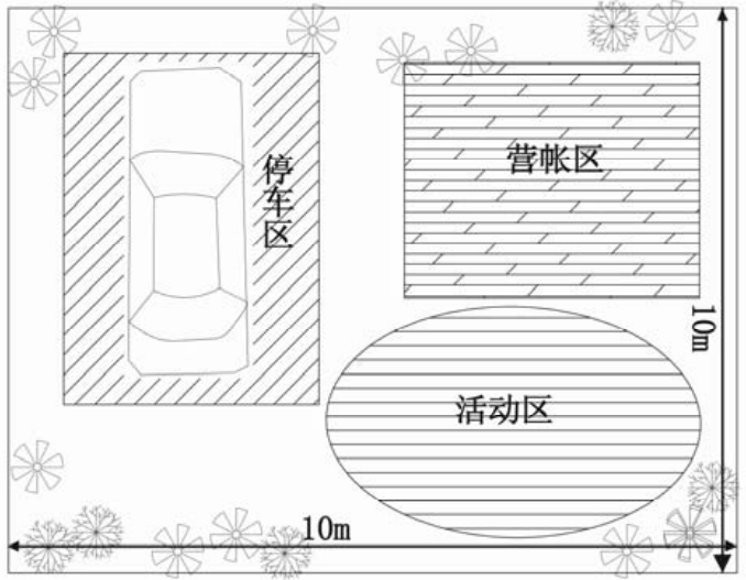 露營地露營區規劃設計方法探討