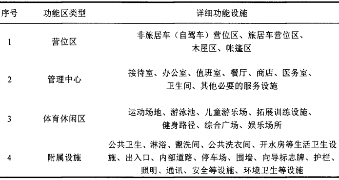 露營地各功能區(qū)的詳細功能設(shè)施 露營地各功能區(qū)的詳細功能設(shè)施