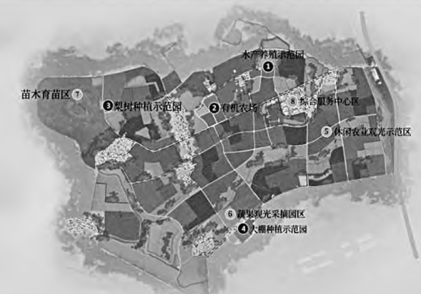 馬郢田園綜合體生態及農業用地規劃圖 馬郢田園綜合體生態及農業用地規劃圖