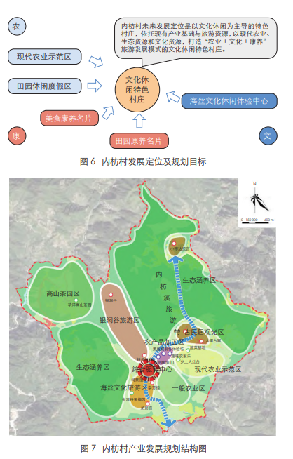 集聚提升類鄉村的規劃建設方案:漳州市長泰區內枋村莊規劃 集聚提升類鄉村的規劃建設方案:漳州市長泰區內枋村莊規劃