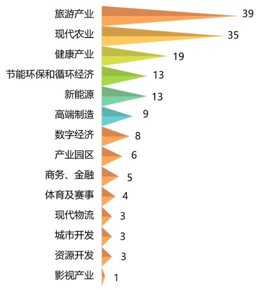 產業開發與生態環境治理融合發展之旅——EOD模式