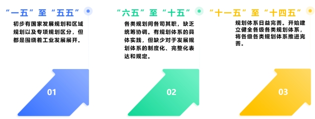 我國五年規(guī)劃歷史沿革及“十五五”規(guī)劃思考 我國五年規(guī)劃歷史沿革及“十五五”規(guī)劃思考