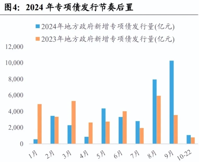地方政府專項債發(fā)行歷程、政策及規(guī)模及限額管理？