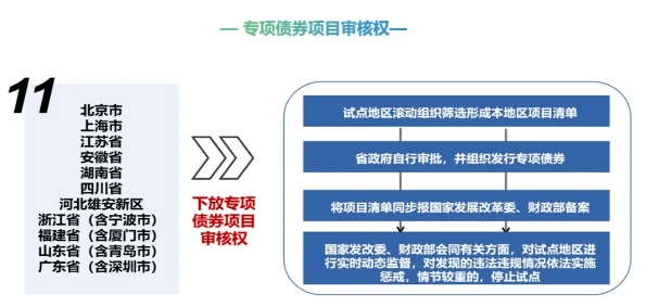 1月19日前報(bào)送2025年第一批專(zhuān)項(xiàng)債券項(xiàng)目! 1月19日前報(bào)送2025年第一批專(zhuān)項(xiàng)債券項(xiàng)目!